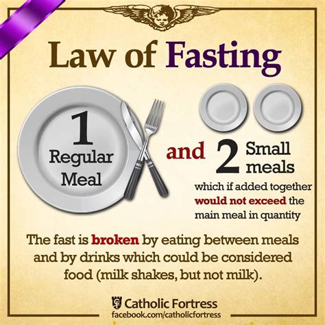 fasting rules for catholics